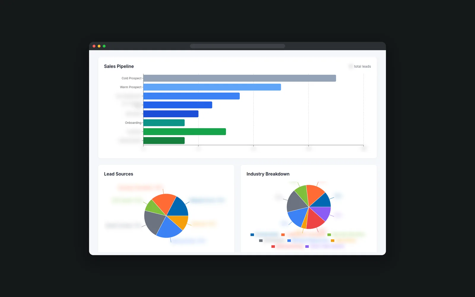 Sales pipeline bar chart with lead source and industry charts; labels and values blurred