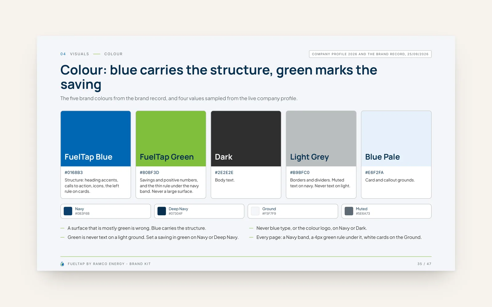 FuelTap colour page: blue carries the structure, green marks the saving
