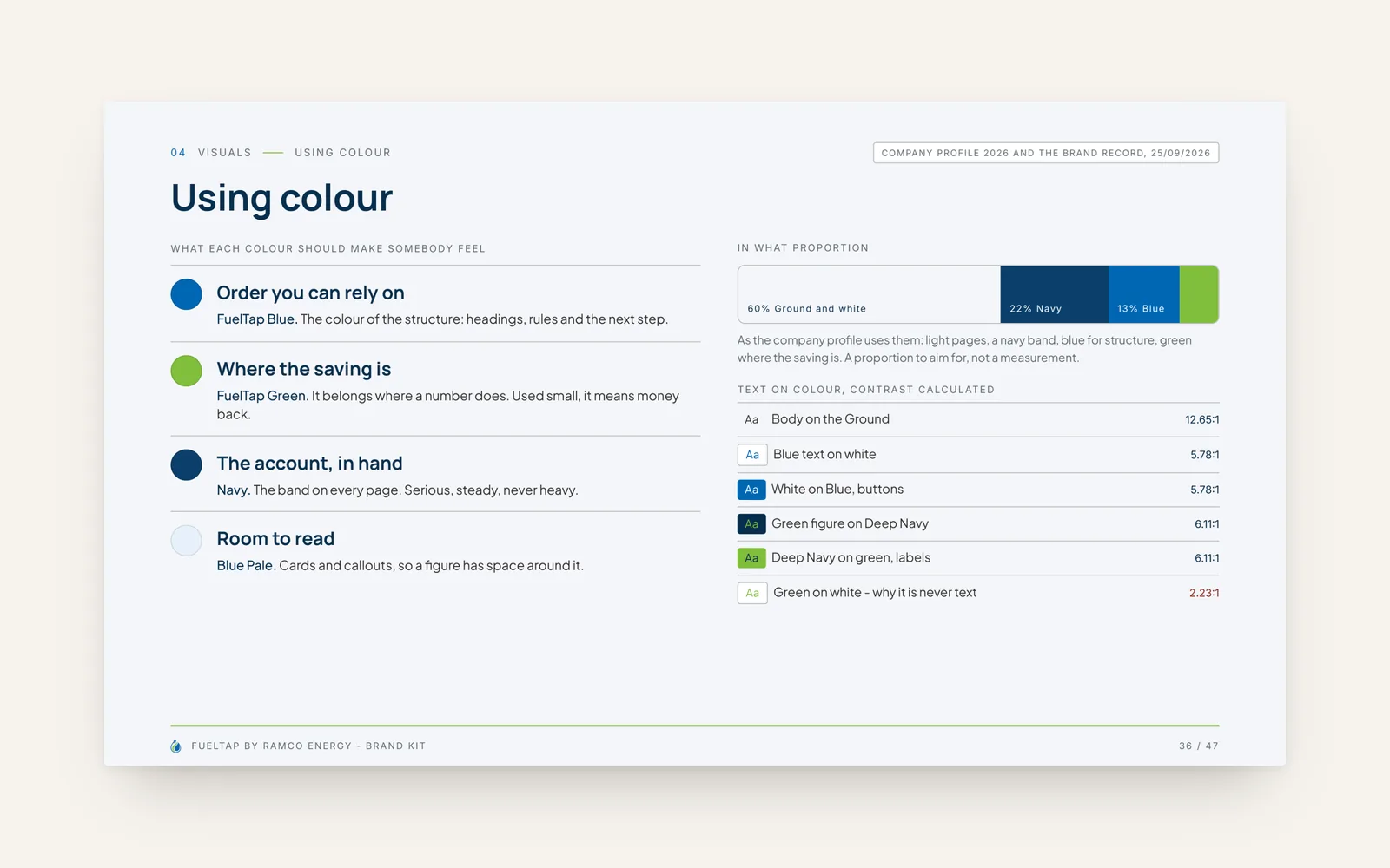FuelTap "Using colour" page with proportions and calculated contrast ratios